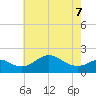 Tide chart for Cliffs Wharf, Chester River, Maryland on 2022/05/7