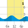 Tide chart for Cliffs Wharf, Chester River, Maryland on 2022/08/1