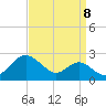 Tide chart for Cliffs Wharf, Maryland on 2022/09/8