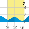 Tide chart for Cliffs Wharf, Chester River, Maryland on 2023/08/7