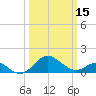 Tide chart for Cliffs Wharf, Chester River, Maryland on 2024/03/15