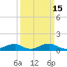 Tide chart for Clifton Beach, Smith Point, Potomac River, Maryland on 2022/03/15