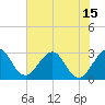 Tide chart for Cocoa Beach, Florida on 2021/06/15