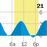 Tide chart for Cocoa Beach, Florida on 2022/03/21