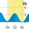 Tide chart for Cocoa Beach, Florida on 2022/04/21
