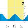 Tide chart for Cocoa Beach, florida on 2022/05/7