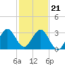 Tide chart for Cocoa Beach, Florida on 2023/12/21