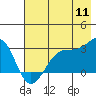 Tide chart for Amukta Island, North Side, Alaska on 2022/07/11
