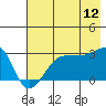 Tide chart for Amukta Island (north Side), Alaska on 2023/07/12