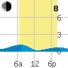 Tide chart for Cocoanut Key, Florida Bay, Florida on 2023/08/8