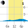 Tide chart for Cocoanut Key, Florida Bay, Florida on 2024/04/1
