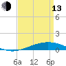Tide chart for Cocodrie, Terrebonne Bay, Louisiana on 2023/04/13