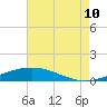Tide chart for Cocodrie, Terrebonne Bay, Louisiana on 2023/08/10