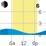 Tide chart for Cocodrie, Terrebonne Bay, Louisiana on 2023/09/6