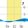 Tide chart for Cocodrie, Terrebonne Bay, Louisiana on 2024/03/7