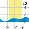 Tide chart for Cocohatchee River, U.S. 41 bridge, florida on 2022/01/12