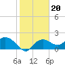 Tide chart for Cocohatchee River, U.S. 41 bridge, florida on 2022/01/20