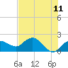 Tide chart for Cocohatchee River, U.S. 41 bridge, florida on 2022/06/11