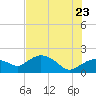 Tide chart for Cocohatchee River, U.S. 41 bridge, florida on 2022/06/23
