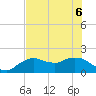 Tide chart for Cocohatchee River, U.S. 41 bridge, florida on 2022/06/6
