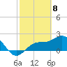 Tide chart for Coconut Point, Estero Bay, Florida on 2021/02/8