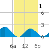 Tide chart for Coconut Point, Estero Bay, Florida on 2021/03/1