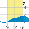 Tide chart for Coconut Point, Estero Bay, Florida on 2021/03/7