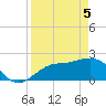 Tide chart for Coconut Point, Estero Bay, Florida on 2021/04/5