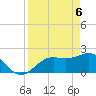 Tide chart for Coconut Point, Estero Bay, Florida on 2021/04/6