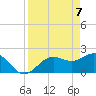 Tide chart for Coconut Point, Estero Bay, Florida on 2021/04/7