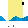Tide chart for Coconut Point, Estero Bay, Florida on 2021/04/8