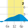 Tide chart for Coconut Point, Estero Bay, Florida on 2021/05/2