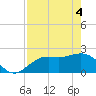 Tide chart for Coconut Point, Estero Bay, Florida on 2021/05/4