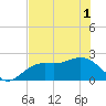 Tide chart for Coconut Point, Estero Bay, Florida on 2021/06/1