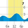 Tide chart for Coconut Point, Estero Bay, Florida on 2021/09/7
