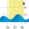 Tide chart for Coconut Point, Estero Bay, Florida on 2021/09/8