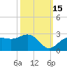 Tide chart for Coconut Point, Estero Bay, Florida on 2021/10/15