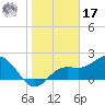 Tide chart for Coconut Point, florida on 2022/01/17