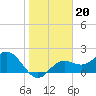 Tide chart for Coconut Point, florida on 2022/01/20