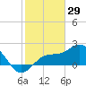 Tide chart for Coconut Point, florida on 2022/01/29