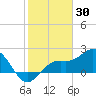 Tide chart for Coconut Point, florida on 2022/01/30