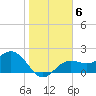 Tide chart for Coconut Point, florida on 2022/01/6