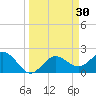 Tide chart for Coconut Point, Estero Bay, Florida on 2022/03/30