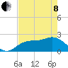 Tide chart for Coconut Point, Estero Bay, Florida on 2022/05/8