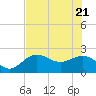 Tide chart for Coconut Point, florida on 2022/06/21