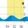 Tide chart for Coconut Point, florida on 2022/06/9