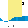 Tide chart for Coconut Point, Estero Bay, Florida on 2023/03/2