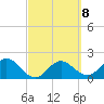 Tide chart for Coconut Point, Estero Bay, Florida on 2023/03/8