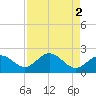 Tide chart for Coconut Point, Estero Bay, Florida on 2023/05/2