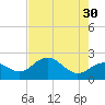 Tide chart for Coconut Point, Estero Bay, Florida on 2023/05/30
